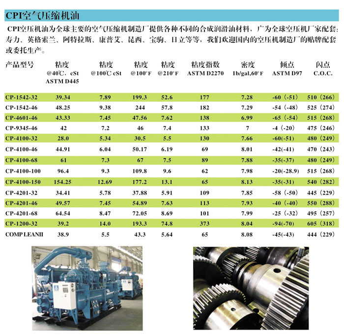 冷凍油,冷凍機(jī)油,空氣壓縮機(jī)油,空壓機(jī)油