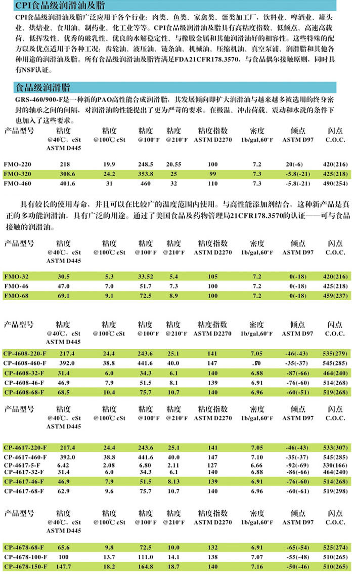 冷凍油,冷凍機(jī)油,空氣壓縮機(jī)油,空壓機(jī)油